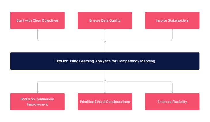 Tips for using learning analytics for competency mapping