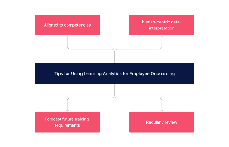 Tips for using learning analytics for employee onboarding