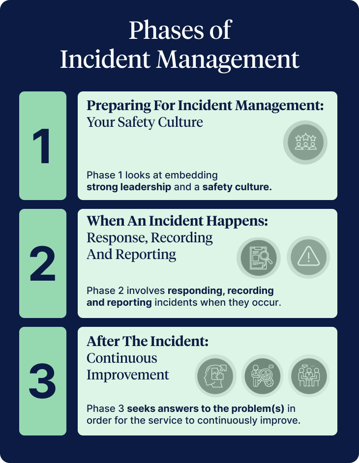 phases-incident-mangement