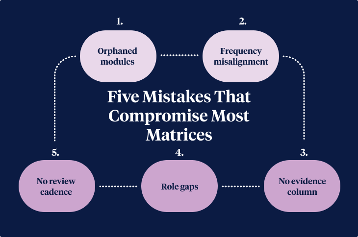 Five mistakes that compromise most aged care training matrices