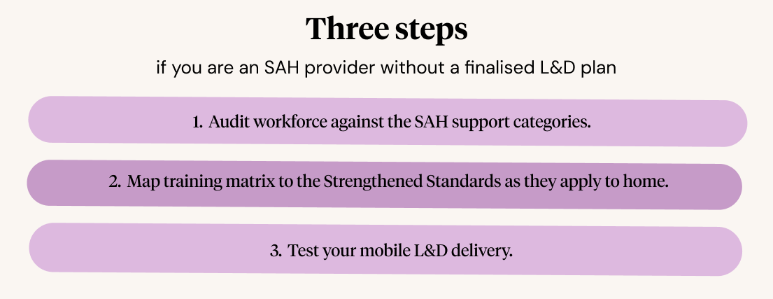 Support at Home Steps