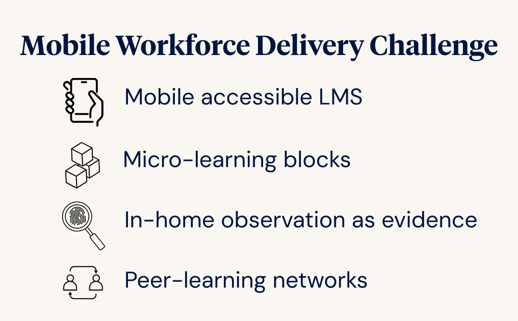 Mobile Workforce Delivery Challenges