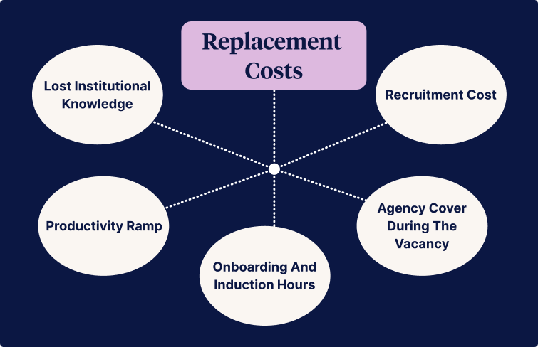 Replacement Cost Maths