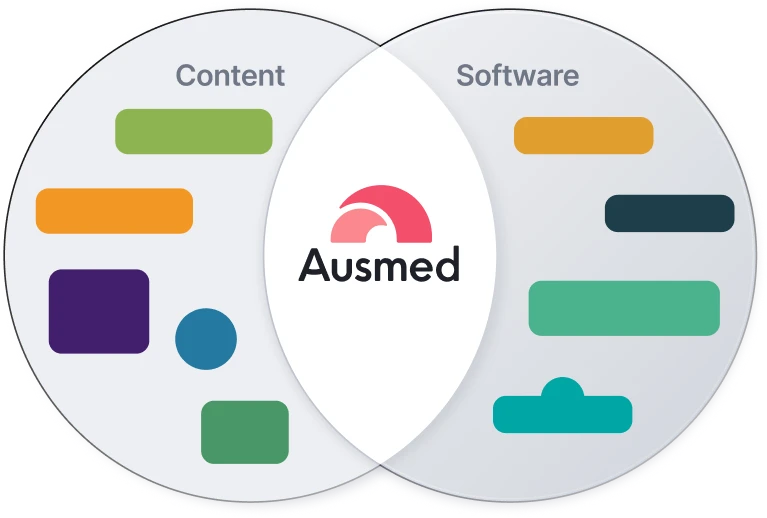 Support across Content and Software