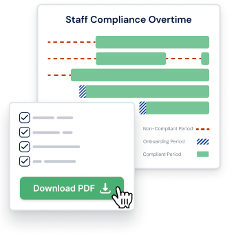 Graphs showing Staff Compliance Overtime and a Download PDF button