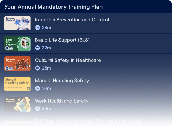 Graphic that shows an example of a training plan for your team