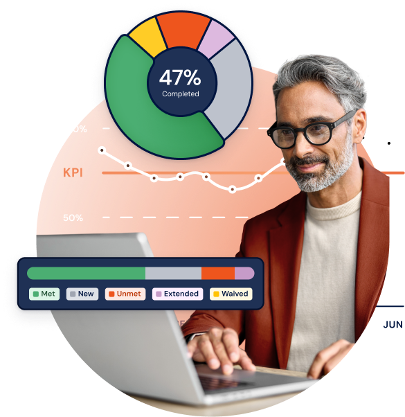 Man on laptop smiling with graphs around him like a donut chart showing different colours, a KPI line chart in the background, and a stacked bar chart with labels like Met, Unmet, Etended, etc