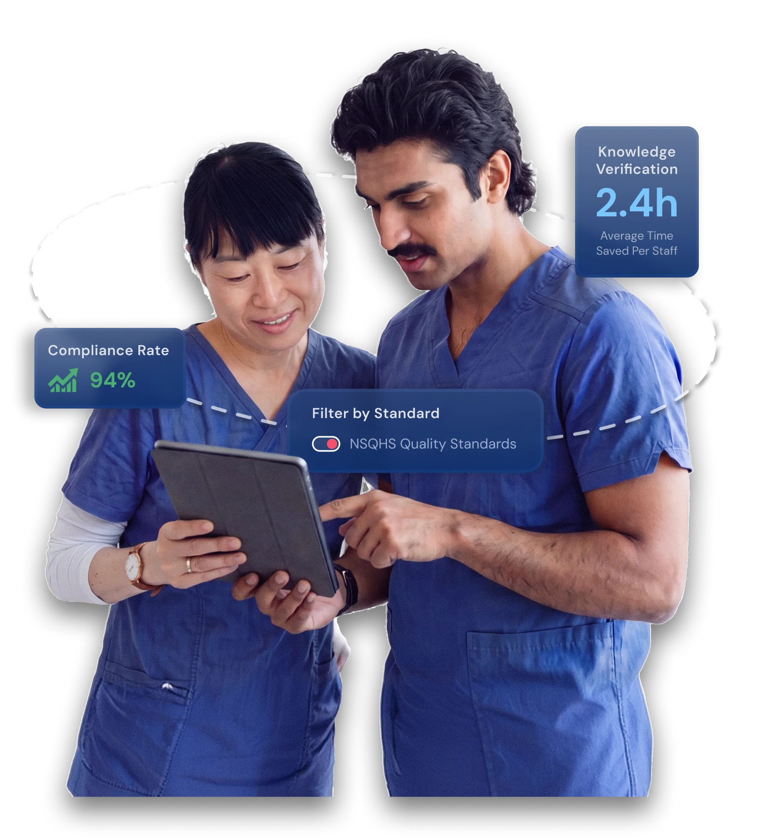 Two clinicians review a tablet, with Ausmed overlays showing a 94% compliance rate, NSQHS Quality Standards filter and 2.4 hours saved per staff through Knowledge Verification