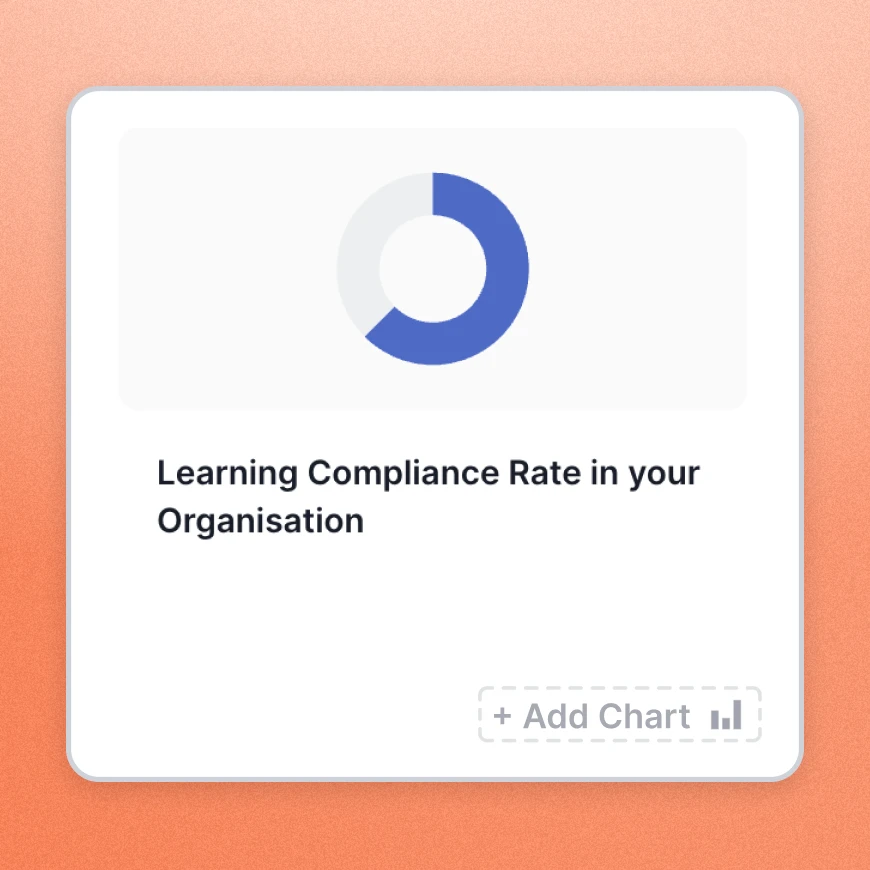 Audit readiness view in Ausmed Analytics
