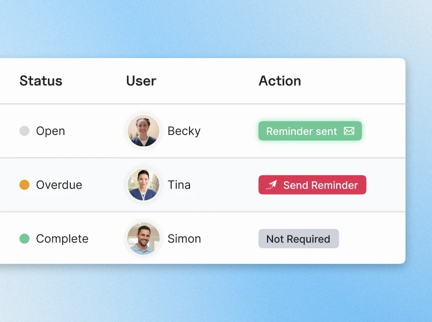 Compliance reporting