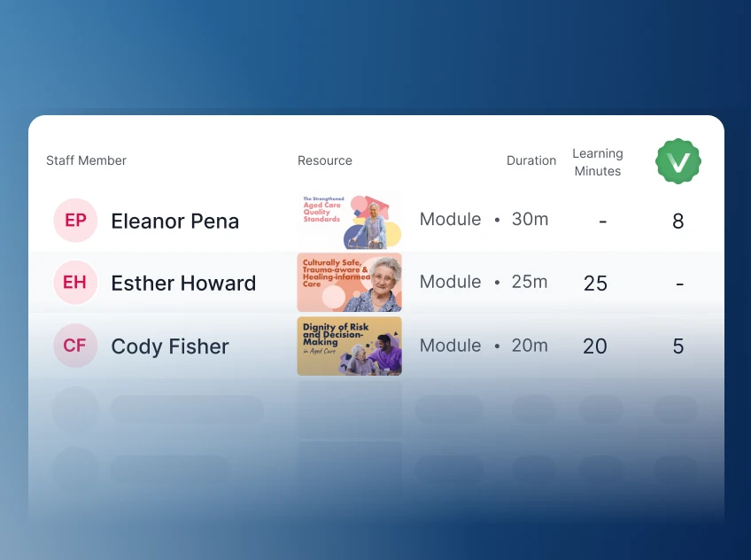 Knowledge Verification reporting and insights dashboard