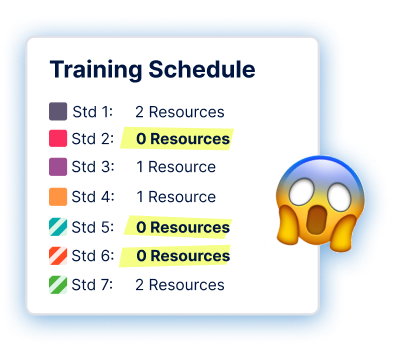 Training Analysis Identifying Gaps